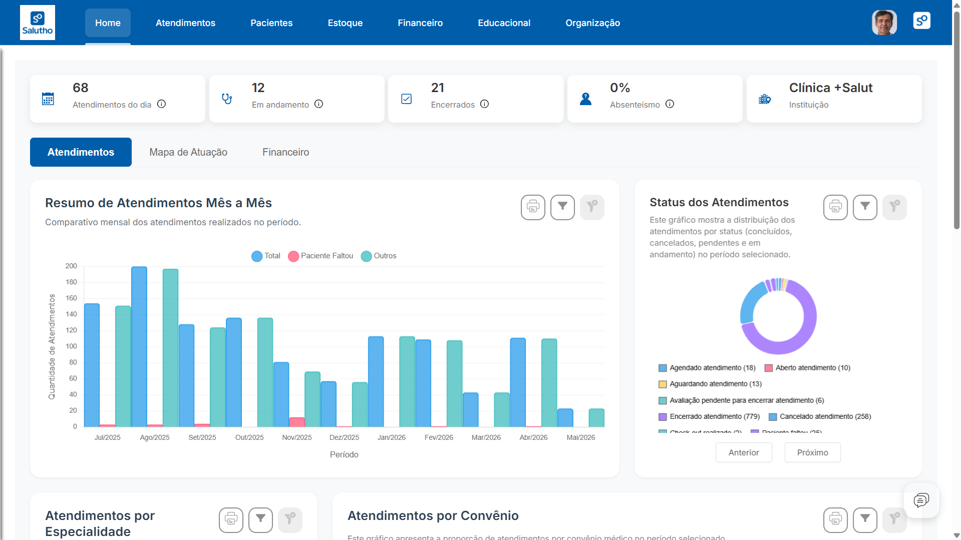 Salutho admin dashboard: appointment indicators, status, no-shows and clinic management in real time